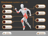 Shock Wave Therapy Equipment for Musculoskeletal Diseases Achilles Eswt Shockwave Therapy for Neck Pain