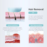 Deess Gp590 Permanent Laser Hair Removal Ipl 0.9S Unlimited Flash