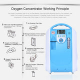 Multi-Functional Beauty Equipment Coxtod Home Use Air Purifier With 30-90% Purity Home Care Oxygene Machine