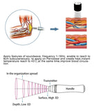 Design Shockwave Therapy Shock Wave Wave for Joints Pain Relief ED Erectile Dysfunction Treatment CE