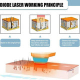 2021 Professional Diode Laser 808nm Depilation Diode Laser For Long Life Time And Strong Cooling System