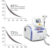 Best Laser Hair Removal 808nm Diode Laser Hair Removal Equipment Nono Hair Removal Equipment Diode