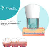 Hydra Needle 3ml Containable Needle Cartridge Hydrapen H2 Microneedling Mesotherapy Auto Derma stamp dr Cartridges